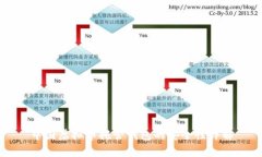 中国虚拟币托管钱包的安全性详解