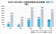 如何轻松在Tokenim平台上发行您的数字货币