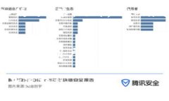 Tokenim是否支持BSC链？在当前快速发展的区块链行
