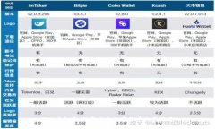 GTB虚拟币：揭开未来数字货币的新视野