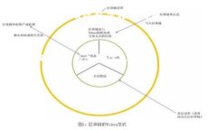 了解Tokenim与EOS的关系在数字货币和区块链技术快