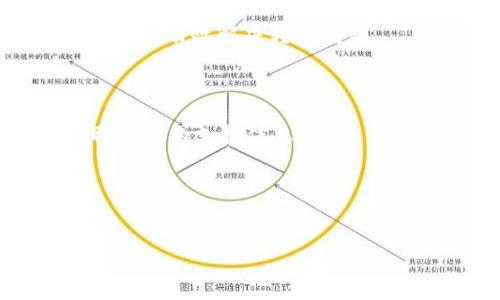 了解Tokenim与EOS的关系
在数字货币和区块链技术快速发展的今天，很多用户可能会接触到不同的数字资产和平台，其中EOS和Tokenim就是两个热门的名字。然而，有用户在使用Tokenim钱包时，遇到了无法将EOS转账到其他平台的情况。这让很多新手用户感到困惑，也引发了一些疑问：为什么会出现这样的情况呢？

Tokenim与EOS的基本概念
首先，我们要了解什么是Tokenim和EOS。Tokenim是一个多资产钱包，允许用户存储、管理、和交易多种数字资产。而EOS是一个区块链平台，旨在支持分布式应用程序，具有高效的交易处理能力和灵活的操作性。简单来说，Tokenim钱包是你存放和使用数字资产的工具，而EOS则是其中一种数字资产。

Tokenim转账EOS的常见问题
很多人使用Tokenim进行EOS转账，可能会遇到以下几种问题：
ol
    li账户设置问题/li
    li网络问题/li
    li技术操作不当/li
    li钱包版本不兼容/li
/ol

账户设置问题
转账失败的一个常见原因是用户的账户设置不当，比如在Tokenim中未完成身份认证，或者没有足够的EOS余额用于转账。每个钱包平台对于转账的要求都不尽相同，用户需要确保自己的账户符合要求。

网络问题
区块链的运作依赖于网络，如果你的网络连接不稳定，可能会导致转账请求无法成功发送。此时，可以尝试更换网络环境，或者稍后再试。

技术操作不当
初学者在操作复杂的数字钱包时，难免会出现一些错误，比如输入错误的地址、转账金额超出可用余额等。建议再次检查你输入的信息是否准确无误。

钱包版本不兼容
有时候，Tokenim钱包的版本更新可能会导致某些功能的不稳定。如果你在转账过程中遇到问题，可以尝试更新钱包应用到最新版本，或者查阅官方信息以确认是否有相关的故障报告。

如何解决EOS转账无法进行的问题
面对转账无法进行的情况，用户可以采取一些措施来解决问题：
ol
    li确认账户信息/li
    li检查网络状态/li
    li仔细核对转账信息/li
    li更新钱包应用/li
/ol

确认账户信息
确保你在Tokenim上的账户信息是准确的，包括您的EOS余额。如有需要，可以通过其他渠道查看你的EOS余额，以确认是否足够进行转账。

检查网络状态
有时候，网络状况不佳会导致转账请求无法发送或无法确认。确保你的网络连接稳定，可以尝试重新启动路由器或使用其他网络。

仔细核对转账信息
在转账之前，要再次确认收款地址和转账金额是否填写正确。输入错误的地址往往会导致资产的永久性丢失，因此要特别小心。

更新钱包应用
如果钱包的某个版本存在问题，开发者通常会发布更新来解决。确保你的Tokenim应用处于最新版本，能帮助你得到更好的使用体验。

结语
对于那些希望在Tokenim上顺利进行EOS转账的用户来说，理解上述问题以及解决方案至关重要。只要仔细检查并采取适当的措施，通常都能有效解决转账问题。

相关问题探索
h4Tokenim支持哪种类型的数字资产？/h4
随着区块链技术的发展，Tokenim钱包可能会不断更新以支持更多类型的数字资产。用户可以关注Tokenim的官方网站或社交媒体，获取最新的支持信息。

h4EOS网络的优缺点有哪些？/h4
EOS网络因其高效、低交易费用而受到欢迎，但也存在一些挑战，比如网络拥堵和决策机制的透明度问题。

为何Tokenim无法完成EOS转账？探究常见问题与解决方法