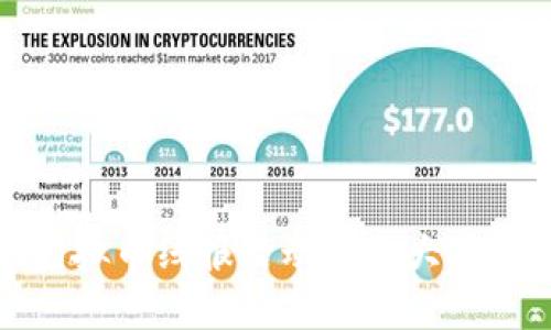 揭秘虚拟币线报活动的五大关键策略