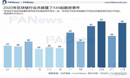 如何将虚拟币成功转化为真实资产：全面指南