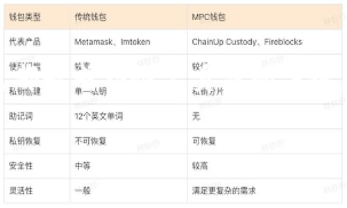 在讨论“tokenim”何时恢复身份这个问题之前，让我们先理清一些基本概念。Tokenim，通常与区块链和加密货币相关，它可能涉及到去中心化身份、身份验证，或者是某些特定平台的用户认证机制。因此，这个问题牵涉的内容比较广泛，也需要细分讨论。

Tokenim的基本功能和作用
Tokenim在区块链技术中主要用于提供去中心化的身份验证。与传统的集中式身份认证系统不同，去中心化身份（Decentralized Identity, DID）能够给予用户对自己数据的完全控制权。这意味着用户可以选择何时、何地以及以何种方式分享他们的身份信息，而不必担心数据被滥用。

Tokenim的身份恢复机制
Tokenim身份恢复的时机不仅仅取决于技术实现，还受到多个因素的影响。首先，平台的政策和技术支持是关键。在某些平台上，身份恢复可能会在用户提供必要的认证信息后很快完成，而在其他情况下，可能需要经过复杂的审核流程。

影响Tokenim身份恢复的因素
影响Tokenim身份恢复时间的因素包括：平台的技术架构、安全性需求、用户验证流程等。技术复杂性和审核流程的长短都是直接影响恢复速度的因素。

用户如何加快身份恢复
为了加快身份恢复，用户可以提前准备相关信息，如身份验证的文档、必要的联系方式等。此外，及时跟进平台的恢复流程、主动与客服沟通也是加速恢复的一种有效方法。

Tokenim身份恢复后的安全性
身份恢复之后，用户需要注意如何保护自己的账户安全。启用二步验证、定期更改密码、保持软件更新等都是保障账户安全的有效措施。

常见问题解答
以下是两个与Tokenim身份恢复相关的常见问题，我们来深入探讨一下：

1. Tokenim身份恢复需要多长时间？
身份恢复的时间通常无法一概而论，因为它受多种因素影响。对于一些较为成熟的平台，身份恢复可能在几小时内完成，而其他情况可能需要几天甚至几周的等待。因此，建议用户查看平台的具体指导和政策，以便能够更好地预判恢复时间。

2. 如果我无法恢复Tokenim身份，该怎么办？
如果用户在尝试恢复Tokenim身份时遇到困难，建议首先仔细阅读平台的常见问题解答（FAQs）和用户手册。一般来说，平台都会设置客服支持，而联系我们也是一个可行的解决方案。用户可以通过提交服务请求或在社区论坛发帖等方式寻求帮助，许多用户会乐意分享他们的经历和建议。

总结
Tokenim身份恢复是一个涉及技术、个人需求和平台政策的复杂过程。理解恢复机制、准备必须的资料以及保持与平台的良好沟通，都是成功恢复身份的关键。希望通过这篇文章，能够帮助你对Tokenim身份恢复有更深的理解。

Tokenim身份恢复指南：如何轻松找回你的去中心化身份