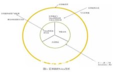 Tokenim与火币钱包：完美的数字资产管理方案评测