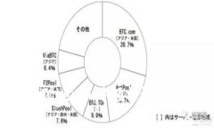 如何在Tokenim中轻松设置子钱包？