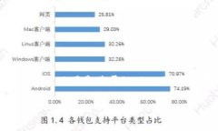 这是一个很好的问题。对于加密货币和数字资产