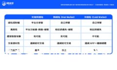如何轻松下载苹果版Tokenim钱包：一步步教你
