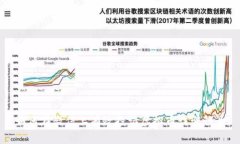 如何在微信上有效投诉虚拟币诈骗行为