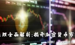 虚拟币涨跌原理全面解析：揭开加密货币市场的