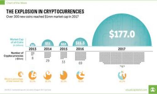选择最佳虚拟币钱包：全面评测与对比