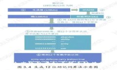 安全高效的虚拟币提币链接指南