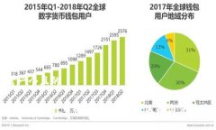 思考一个且的探索数字游戏中的虚拟币：如何选