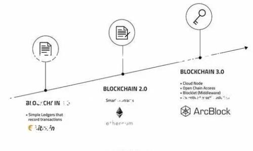 关于“tokenim钱包二维码可以给别人吗”的问题，实际上涉及到加密货币钱包的使用安全性和隐私保护等多个方面。下面，我将逐步为你详细解答，并带你深入理解这个问题。

什么是Tokenim钱包及其二维码的功能

Tokenim钱包是一个为用户提供加密货币存储和管理的工具。用户可以在这个钱包中安全地存储比特币、以太坊等各种数字货币。与传统的银行账户不同，加密货币钱包依靠的是区块链技术，让用户能够拥有更高的隐私性和控制权。

每个Tokenim钱包都有一个独特的二维码，这个二维码实际上是钱包地址的一种可视化表现。用户只需扫描这个二维码，就能快速获取该钱包的地址，便于别人向你的钱包发送加密货币。

二维码的安全性分析

当谈论“是否可以给别人Tokenim钱包二维码”时，首先需要考虑的是安全性。如果你只是简单地分享二维码给别人，那么他们就可以很方便地向你的钱包地址转账。然而，这并不意味着你可以随意分享这一二维码。

在分享之前，了解二维码的意义是非常必要的。这个二维码对应了你的钱包地址，因此，接收到这个二维码的人可以向你的钱包中发送资金，但他们却没有权限访问你的钱包内容。这就意味着，他们不能直接获取你的资金，但提供二维码可能还是存在风险。

分享二维码的风险

1. **被恶意利用，产生不必要的损失：** 如果你不认识接收二维码的人，他们可能利用这个信息进行其他不法活动，例如试图通过欺诈手段使你向他们转钱。尽管用户不会在看到二维码后直接取走你的资金，但和他们分享你的信息可能让他们知道你钱包中有一定的资产。

2. **隐私问题：** 你分享的二维码被传播到其他人那里，可能会导致一些隐私泄露的问题。特别是对于一些额外的关注或者风险较大的用户，完全不分享可能更加安全。

3. **可能导致的社交关系影响：** 假设你随意将钱包二维码分享给好友，可能让他们误以为你有很多资金，进而对你的财务状况产生误解。当涉及到金钱时，人际关系往往会变得复杂，而这种复杂性可能会因二维码分享而加剧。

安全方法：如何安全地分享Tokenim钱包二维码

如果确实需要分享Tokenim钱包的二维码，有一些安全方法可以遵循：

1. **确保信任：** 在分享二维码之前，请确认你对对方的信任程度。如果你有任何怀疑，最好不要分享二维码。

2. **分享特定金额：** 你可以分享二维码给特定的人，同时设定一个转账额度，例如充值或者支付，避免不必要的损失。

3. **使用合适的平台：** 通过安全可靠的聊天平台发送二维码，确保数据不会被窃取或篡改。

4. **保持低调：** 在社交场合中，如果可以，建议保持低调，不要主动提及钱包二维码，只有在有需要的情况下再分享。

Tokenim钱包二维码的使用场景

Tokenim钱包二维码虽然存在一定的风险，但在许多场景下仍然具有显著的便利性。例如，在日常生活中：

ul
    listrong朋友间互相转账：/strong如果你和朋友要进行小额交易，二维码转账无疑是最快捷的方式。/li
    listrong线上购物：/strong一些数字商品的交易可以通过二维码直接支付，提升购买体验。/li
    listrong收款：/strong如果你是一个小商家，二维码也可以让顾客快速支付。/li
/ul

通过上述场景，可以看出Tokenim钱包二维码在实际生活中的应用非常广泛。然而，在便捷的同时，我们也需要时刻注意保护自己的资金安全和个人隐私。

总结：二维码分享的取舍

综上所述，Tokenim钱包的二维码分享是一个辩证的问题。在特定情况下，这是一种方便快捷的支付方式，但它也可能带来一定的风险和安全隐患。在决定是否分享二维码时，建议根据实际情况权衡利弊，确保自身的财务安全和隐私保护。

常见问题

h4问题1: 如何确保Tokenim钱包的安全性？/h4
在使用Tokenim钱包过程中，确保安全性是至关重要的。首先，选择强密码并定期更换。其次，可以启用两因素身份验证（2FA），提供额外的保护层。此外，定期更新软件及备份私钥，确保你的资产不被盗取。

h4问题2: 除了二维码，还有哪些方式可以接收加密货币？/h4
除了二维码，Tokenim钱包允许用户分享其钱包地址。这个地址一般是一个长字符串，用户可以直接复制并发送给他人，用于接收转账。此外，还可以通过某些平台生成支付链接，轻松实现接收。

通过以上方式，希望能帮助你更好地理解Tokenim钱包二维码的使用与分享。无论是在生活中的哪一方面，安全和隐私永远是我们最重要的考量。