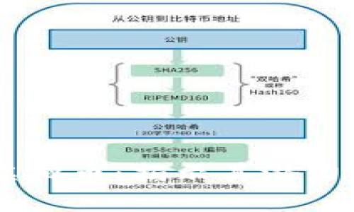  了解RCH虚拟币：揭示其潜力与未来发展