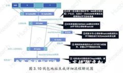 一步步教你轻松打造安全高效的虚拟币钱包