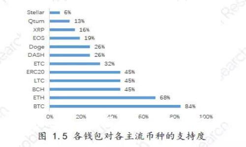 ### Tokenim在国内的可用性及替代方案