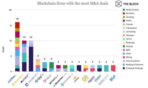轻松上手的TokenIm挖矿工具，帮助你高效获取数字资产