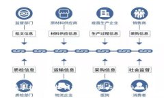 如何在手机上轻松创建功能强大的Tokenim钱包