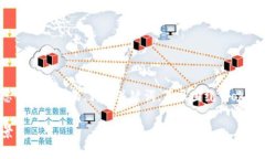 好的！下面是关于“TokenIM验证码”的内容。我会