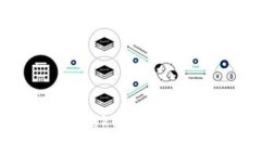 如何顺利卖出Tokenimul资产：全面指南