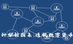 详解虚拟币种分析图表：透视数字货币市场的未