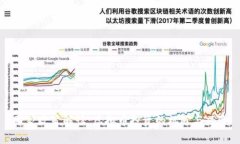 国家政策解读：虚拟币投资的机遇与风险