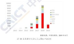 如何避免Token被转走的风险：实用指南