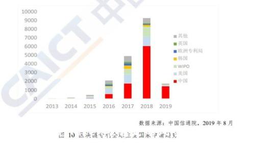 如何避免Token被转走的风险：实用指南