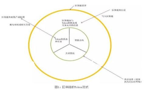 要把 Tokenim 的币转出到其他钱包或交易所，以下是一些基本步骤和相关信息。Tokenim 是一个相对较新的平台，提供了一系列加密货币交易和管理功能。将币转出涉及到几个关键步骤，下面我们逐步说明。

第一步：登录你的 Tokenim 账户
首先，你需要访问 Tokenim 官方网站，并使用你的账户信息登录。如果你是新用户，可以选择注册一个账户，确保记录好你的登录信息和密码，另接下来也许需要进行身份验证。

第二步：查看你的资产
登录后，查看你的钱包余额。在系统首页或者钱包页面，你应该能看到你所持有的各类数字资产，确保你需要转出的币种在你的资产列表中。

第三步：选择转出币种
在你的资产列表中，找到你打算转出的币种，点击进入该币种的管理页面。在这里，你应该能够看到“转出”或“提现”按钮，点击它将你带到转账界面。

第四步：填写转出信息
转账时，你需要提供接收方的钱包地址和转账金额。确保你输入的钱包地址是正确的，因为加密地址是不可逆的，任何错误都可能导致资金丢失。对于大多数币种，转账通常会涉及到网络手续费，因此你也需要确认账户中有足够的余额来支付这些手续费。

第五步：确认和提交转账
在填写完所有必要的信息后，仔细检查无误后，点击“确认”或“提交”按钮。这时系统会要求你进行二次验证，比如输入密码、手机验证码或其他形式的身份验证。

第六步：检查转账状态
提交转账申请后，你可以在“交易记录”或“转账记录”中查看你的转账状态。根据区块链网络的繁忙程度，转账可能需要一些时间才能确认。请耐心等候，也可以咨询客服了解进度。

常见问题解答

h4问：转账时需要注意哪些事项？/h4
在进行转账时，有几个关键要点需要注意：
ul
  li确保输入的接收方地址完全准确。/li
  li了解该币种的转账费用，确保你的余额足够。/li
  li有些币种可能需要使用特定网络进行转账，确保选择正确的网络。/li
  li转账后尽量等待一段时间，查看转账记录以确认转账是否成功。/li
  li如果遇到问题，及时联系 Tokenim 的客服支持。/li
/ul

h4问：如果转账失败怎么办？/h4
转账失败可能由多种原因引起，比如网络拥堵、输入错误的地址或余额不足。如果转账失败你应该采取以下措施：
ul
  li首先检查你的交易记录，确保没有错误信息。/li
  li查看是否有任何提示或错误代码，很多时候系统会提示具体的错误原因。/li
  li如果显示资金还在你的账户中，说明转账没有完成，可以选择重新发起转账。/li
  li如果资金没有返回，建议立即联系客服，询问相关情况并寻求帮助。/li
/ul

结尾
转出 Tokenim 的币并不复杂，但每一个步骤都需要认真对待，尤其是在输入钱包地址和金额时。希望通过以上步骤，你能顺利完成转出操作，享受加密数字货币带来的便利与乐趣。在此，我们也推荐用户在进行交易前，充分了解相关知识，确保自身资金安全。同时，随着加密货币的快速发展，保持对市场的关注，及时获取最新的投资资讯，也是至关重要的。

如何安全地将 Tokenim 币转出：完全指南