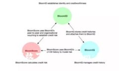 : 如何安全高效下载Tokenim：你的终极指南