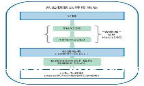 如何在Tokenim中添加波场（TRON）的USDT