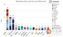 很高兴您提出了这个问题，关于“tokenim怎么上保