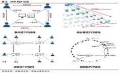 如何将BNB成功转入Tokenim平台的简单指南