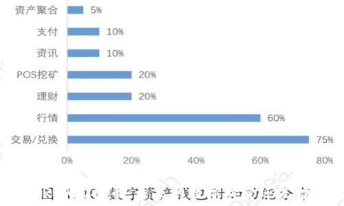   
深入了解RSA虚拟币：未来的数字黄金还是投资陷阱？