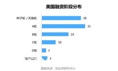 虚拟货币飞升之路：从零到百万的投资策略