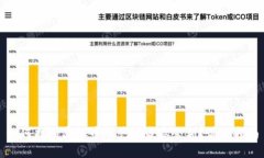 如何找到虚拟币账户的最高余额？最全指南