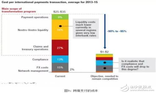 ### 如何安全有效地备份TokenIM：让你的数据更有保障