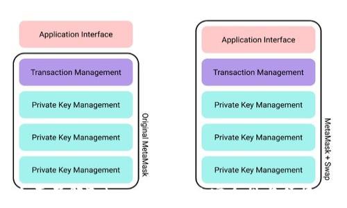  
全面了解Tokenim保管的安全性与便捷性