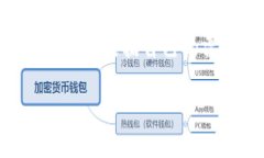 在Tokenim平台注册和使用账户的方式涉及一些特定