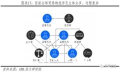 BQC虚拟币：深入了解这一新兴加密货币的潜力与