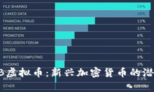 深入解析SAOB虚拟币：新兴加密货币的潜在机遇与风险