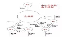 Tokenim2.0支持的币种全解析Tokenim2.0是一个日益受到