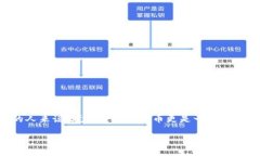 在如今这个数字化快速发展的时代，虚拟货币交