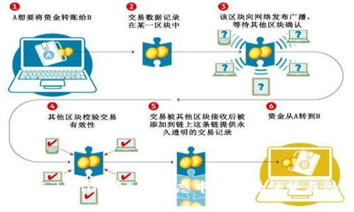 探索Tokenim在EOS生态中的代投优势与潜力