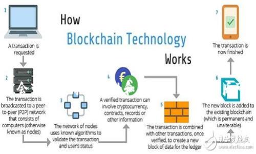 tokenim骷髅头是一种数字艺术品或数字资产的象征，通常用于加密货币领域，尤其是NFT（非同质化代币）市场。这样的图像或资产通常会带有浓厚的个性和艺术风格，其背后可能承载了许多文化意义或情感表达。随着数字时代的发展，越来越多的艺术家和创作者开始通过这样的方式来展现他们的理念和风格。

### 探索Tokenim骷髅头背后的文化意义与艺术价值