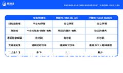 深度解读：如何优雅地观察Tokenim钱包转账动态