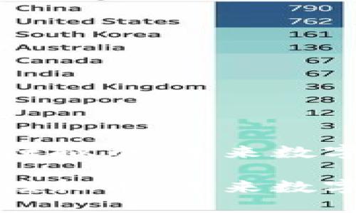 了解韩国虚拟模拟币：未来数字资产的新机遇

了解韩国虚拟模拟币：未来数字资产的新机遇