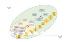 IMB虚拟币：探索未来数字金融的魅力与风险